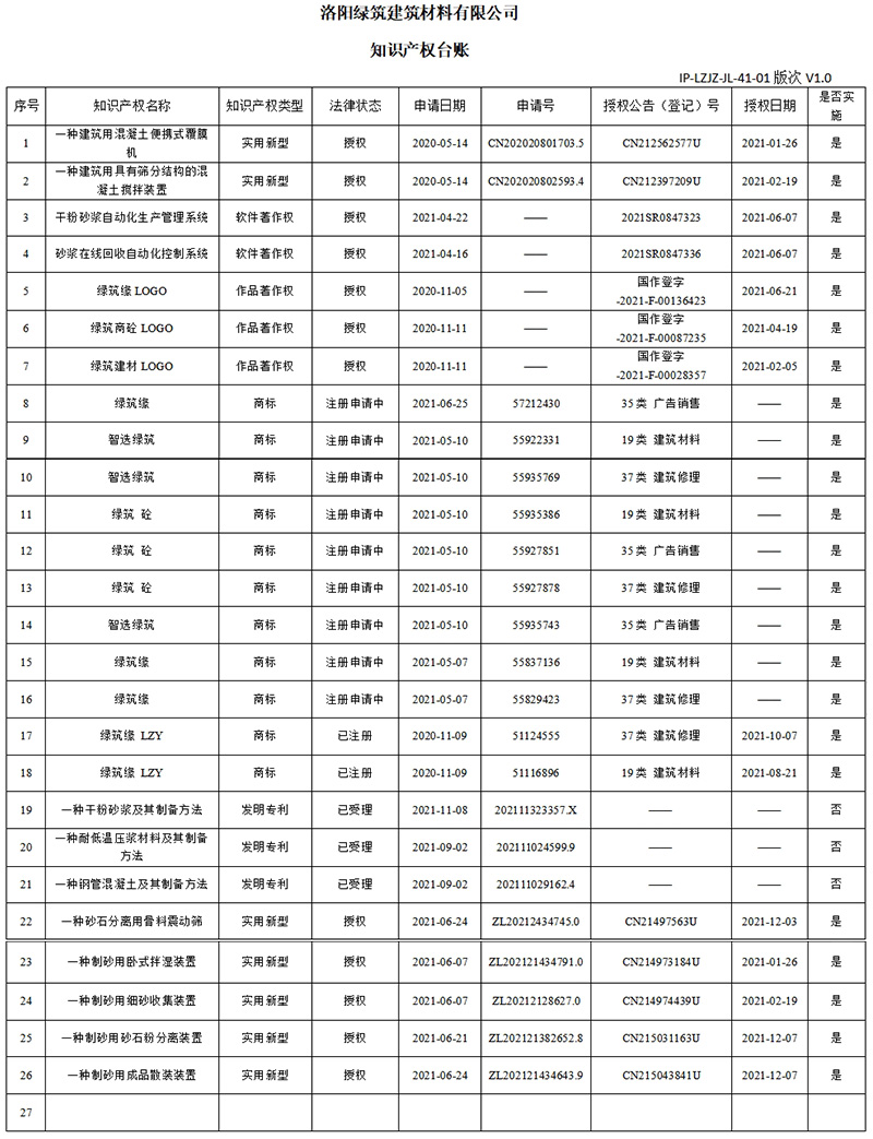 知識產(chǎn)權(quán)臺賬